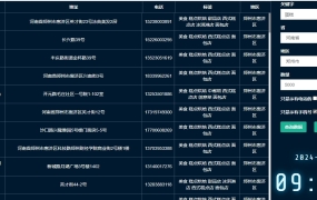 地图大数据采集系统。针对目前比较主流的地图都有采集